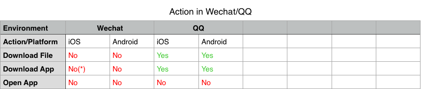 Actions-in-Wechat-and-QQ.png