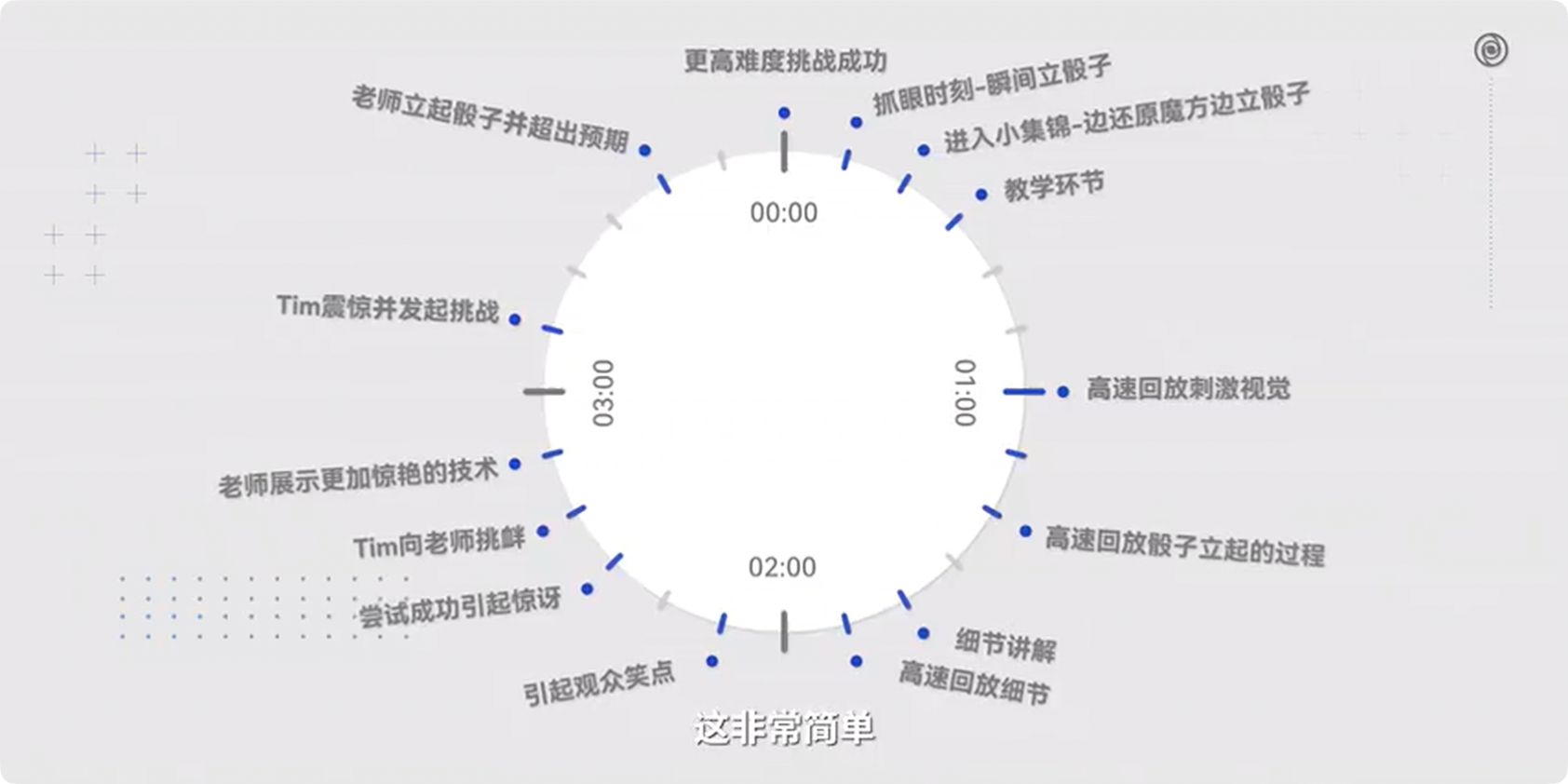 影视飓风改编的「时钟理论」 image.png