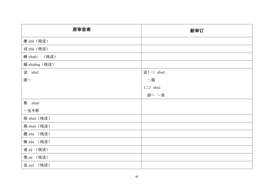 「说」字在两份审音表中的规定