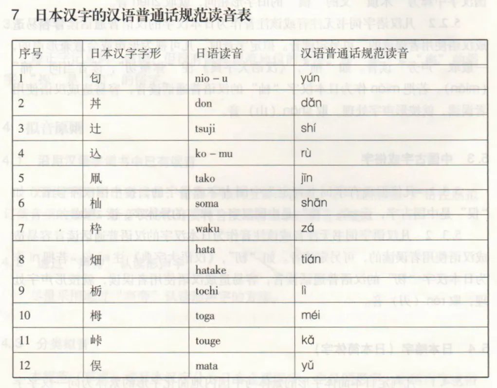 《日本汉字的汉语读音规范（草案）》中规定的「丼」字的读音