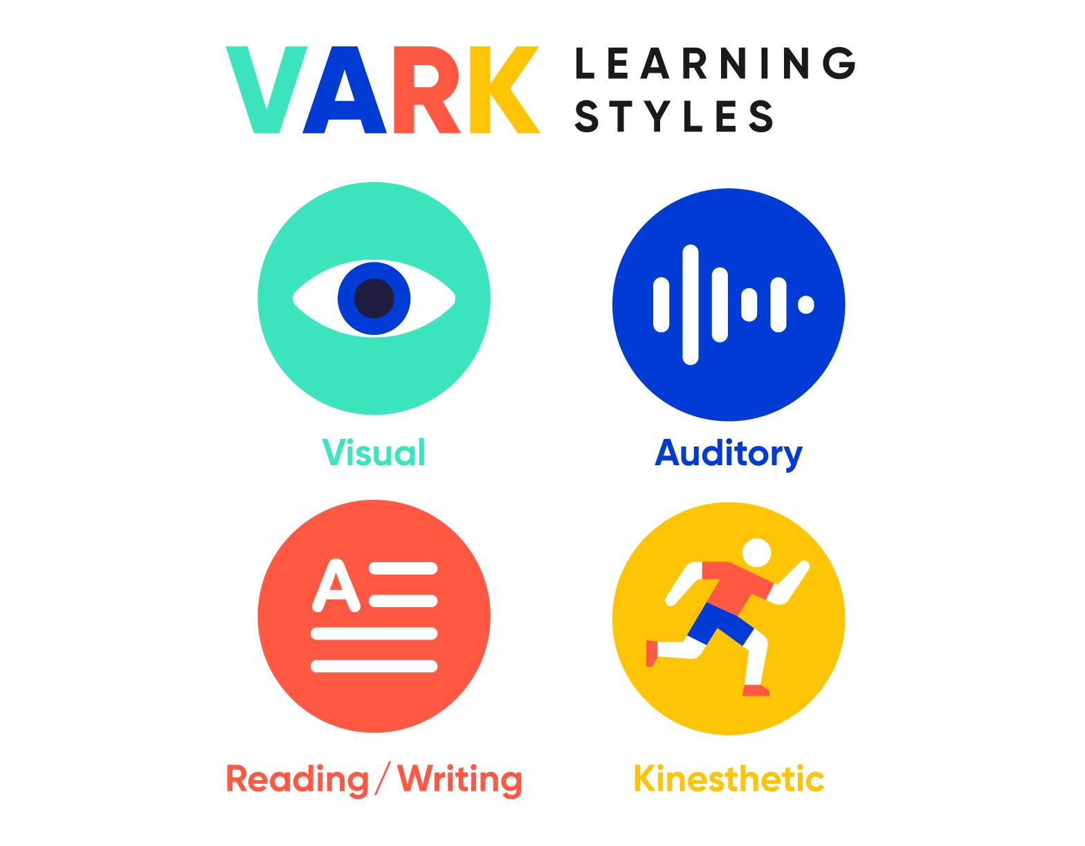 VARK-learning.png
