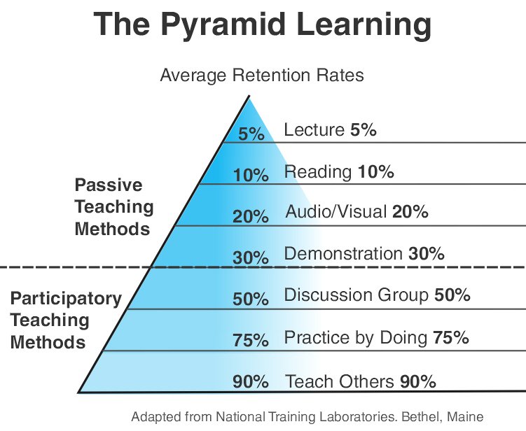 Learning pyramid-2.jpg