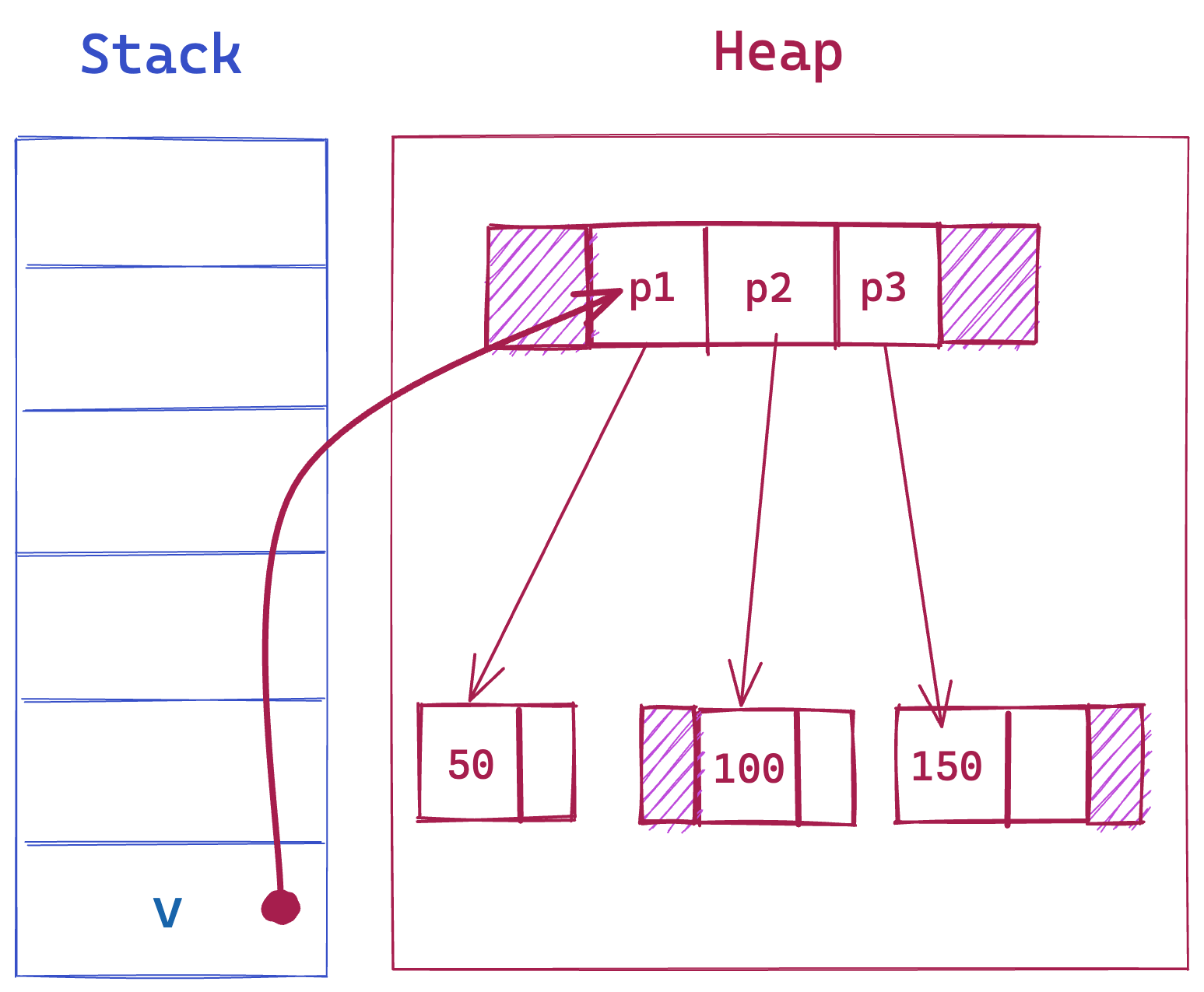 v_nested.png