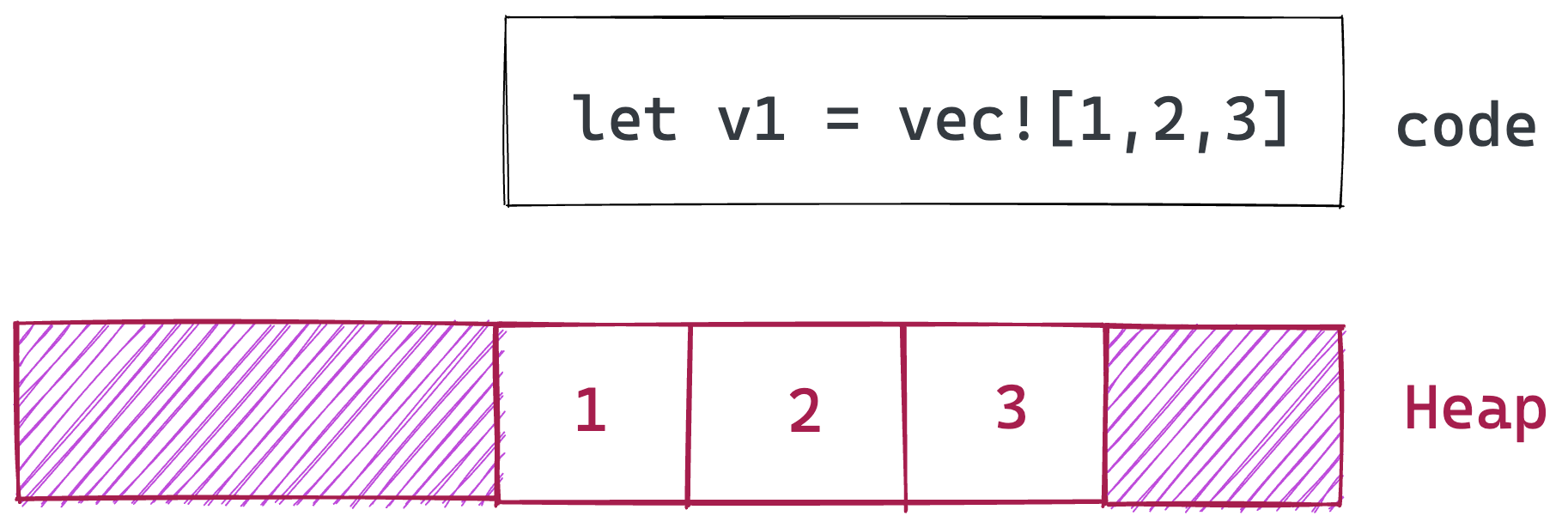 vec_in_heap_1.png