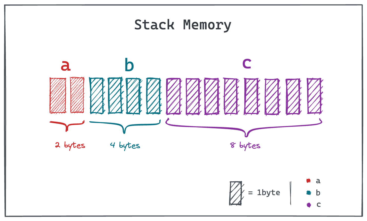 abc_stack.png