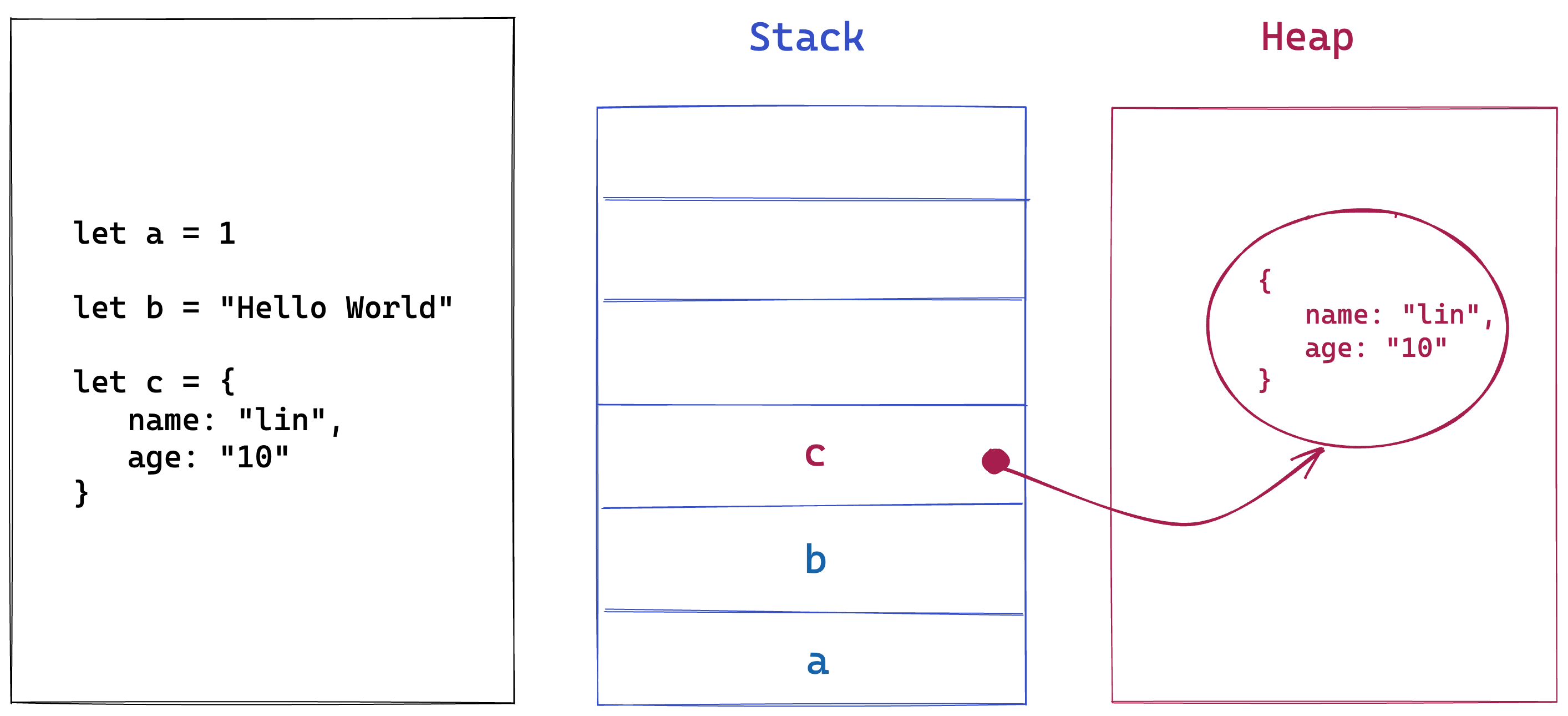 js_stack_heap.png