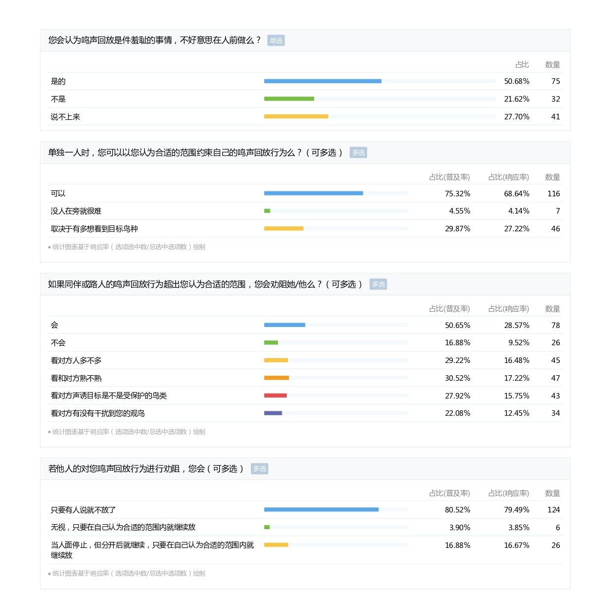 鸣声回放小调查-反馈统计图表PDF导出_page-0003.jpg