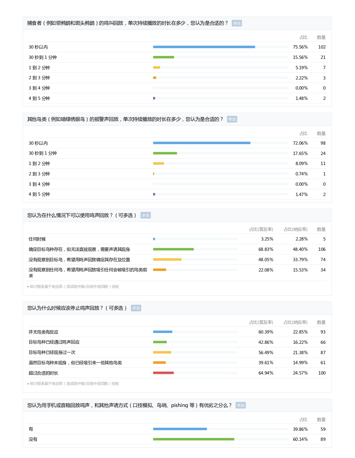 鸣声回放小调查-反馈统计图表PDF导出_page-0002.jpg