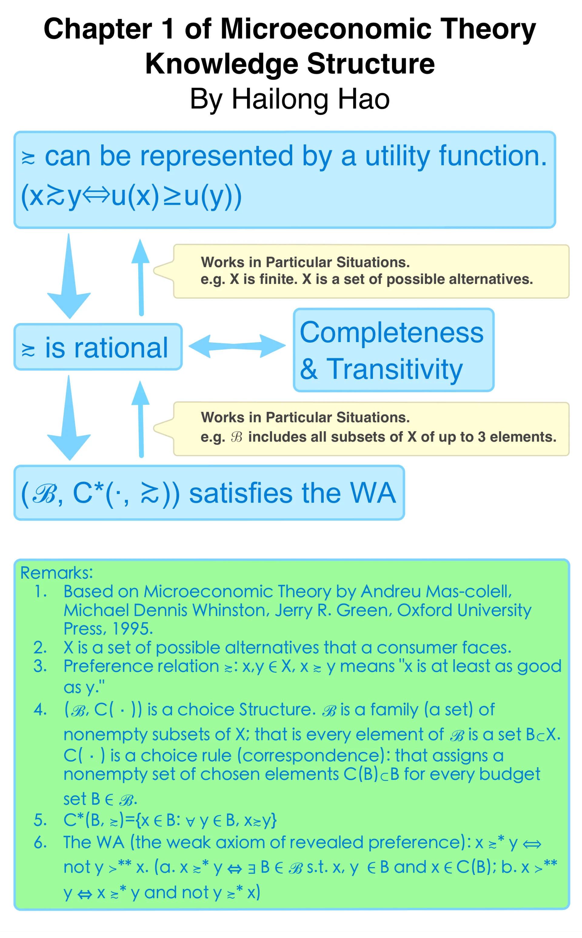 chapter 1 of microeconomic theory