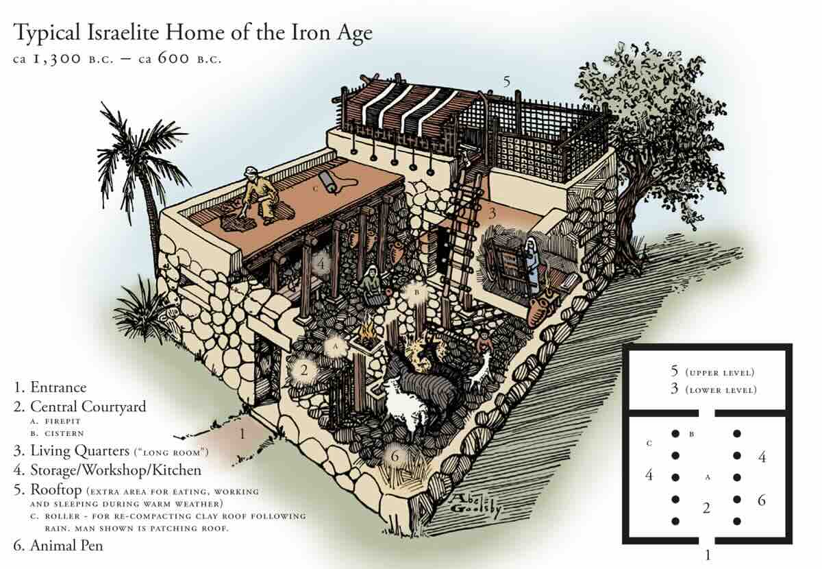 typical-israelit-home-of-the-iron-age.jpg