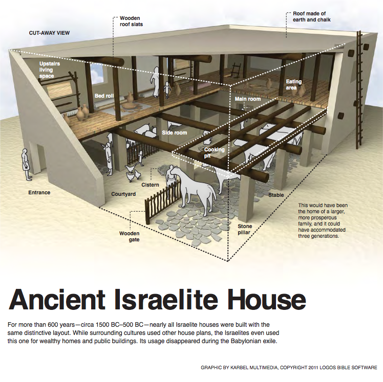 ancient-israelite-house.png