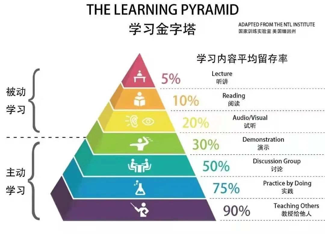 555 学习效率金字塔.jpg