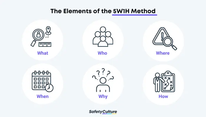 444 The-Elements-of-the-5W1H-Method.webp