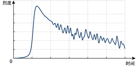 美伊冲突的边界已经清晰 cover
