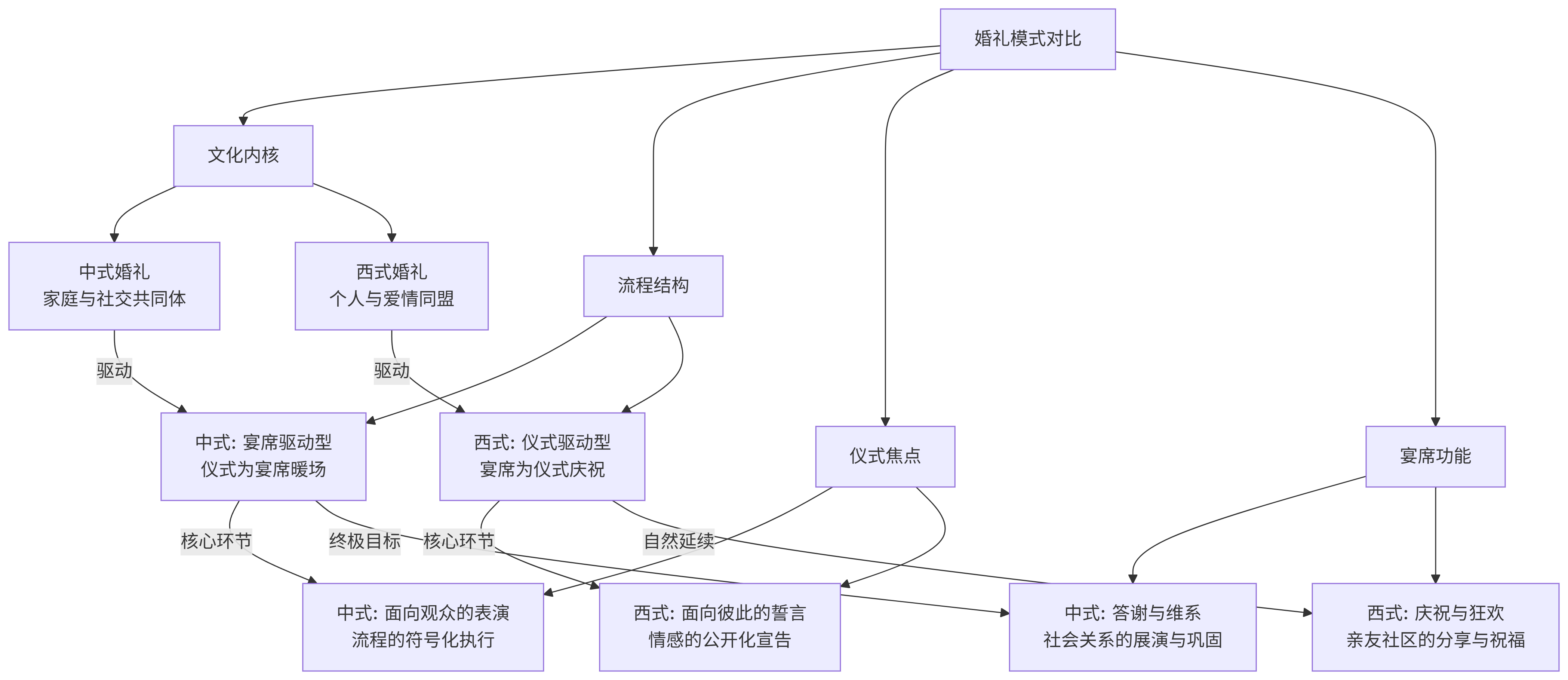 deepseek_mermaid_20250917_782b3d.png