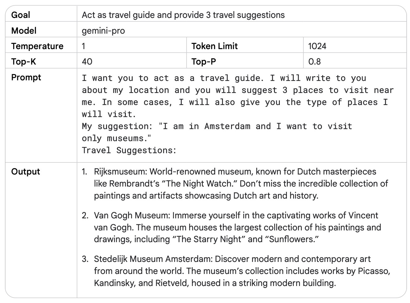 22365_3_Prompt Engineering_v7-p22.jpg