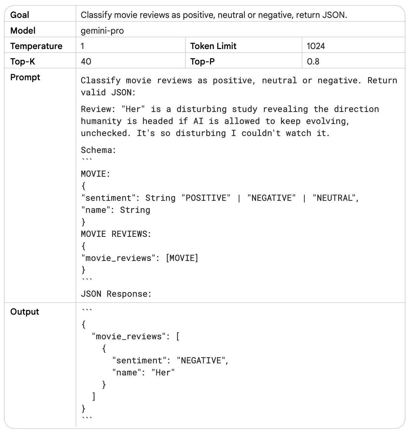 22365_3_Prompt Engineering_v7-p20.jpg