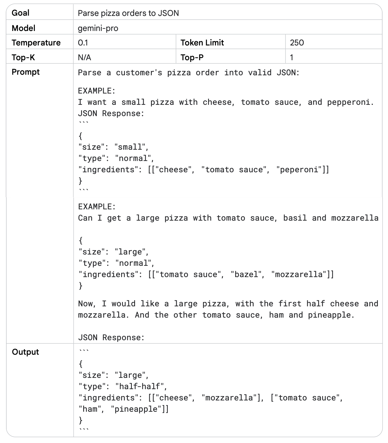 22365_3_Prompt Engineering_v7-p16.png
