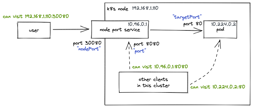 node-port.png