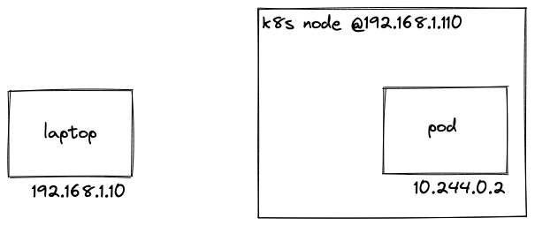 k8s-and-laptop.png