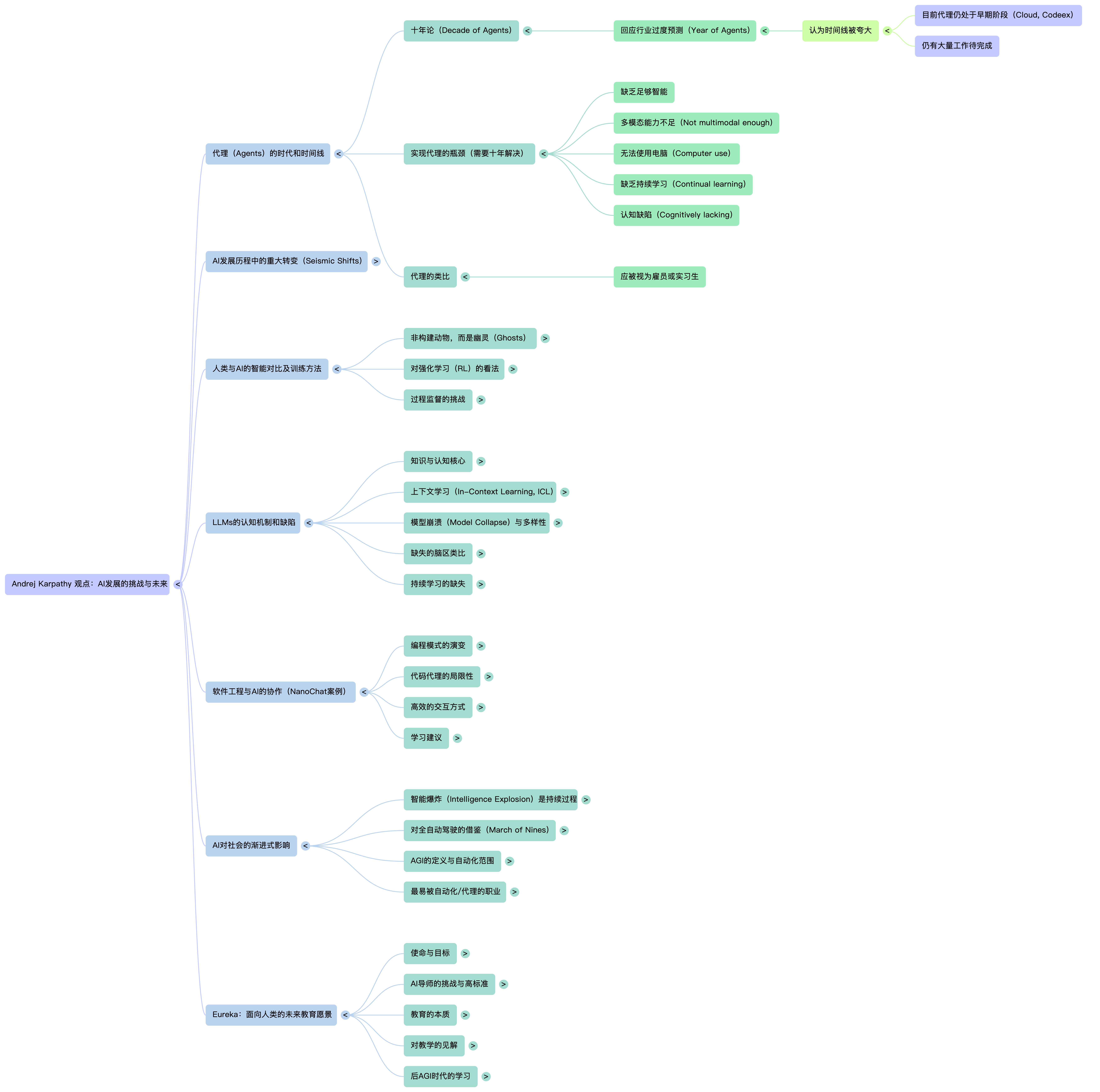 NotebookLM Mind Map.png