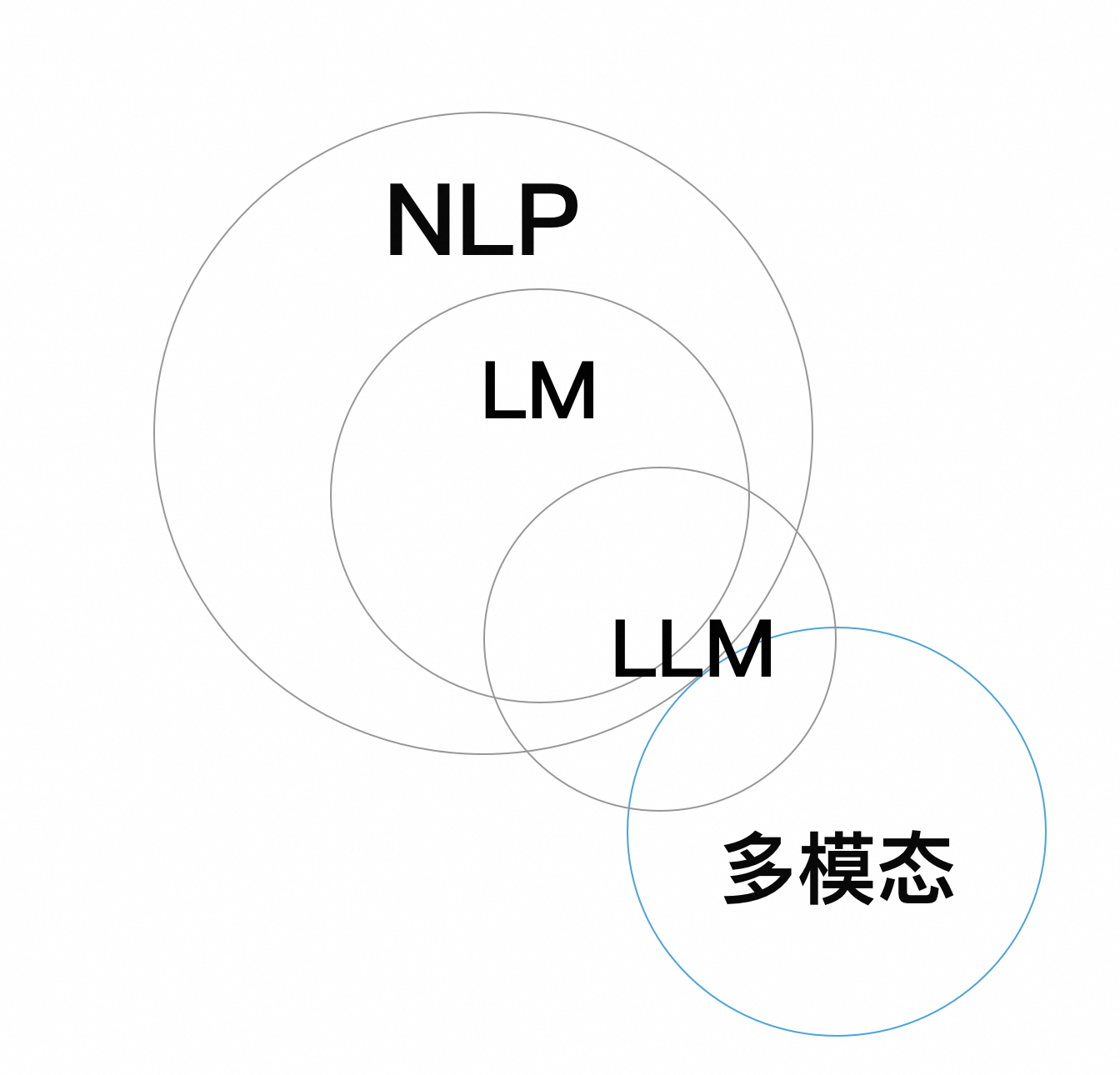 NLP111png.png