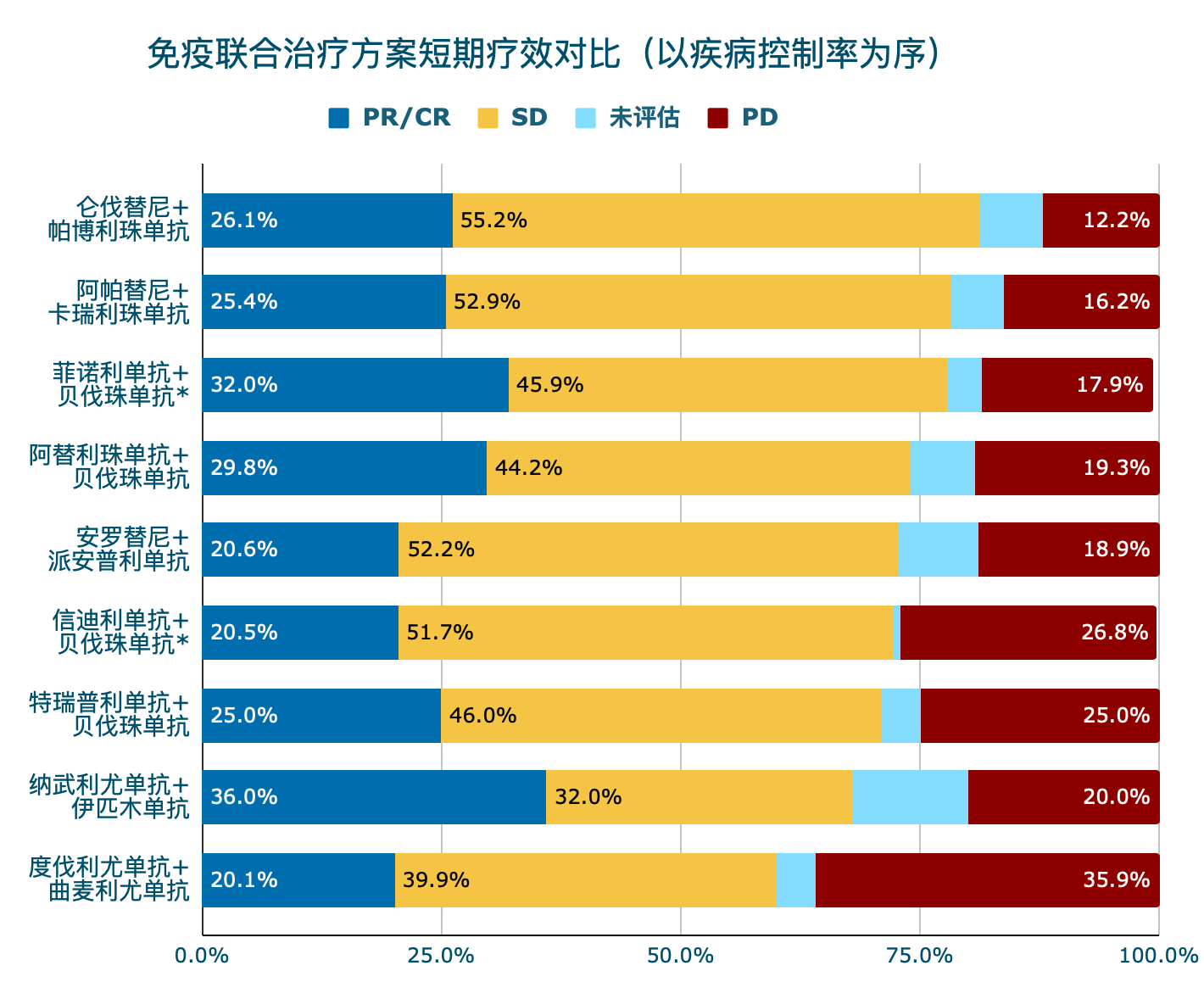 短期疗效.png