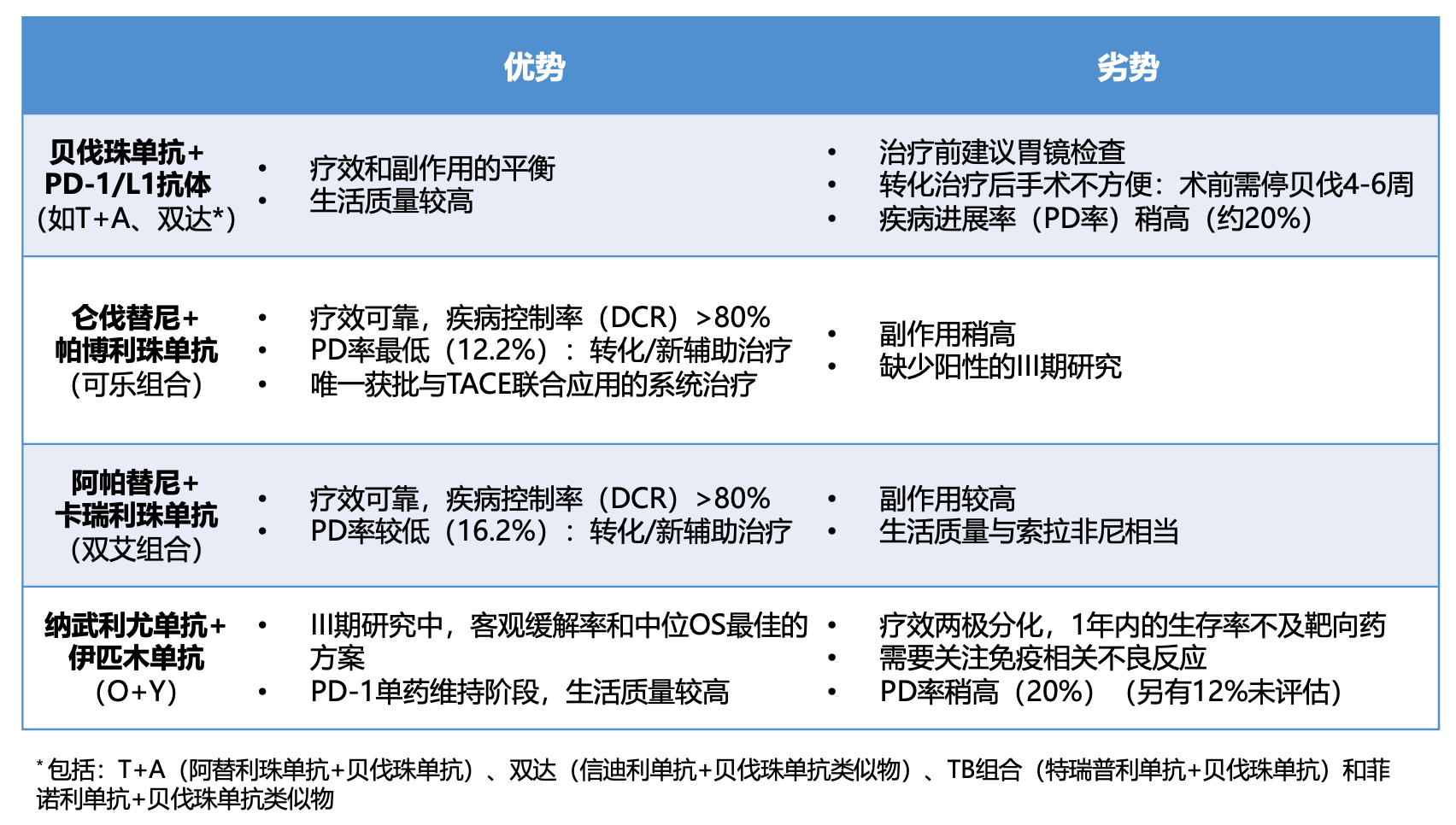 总体推荐.png