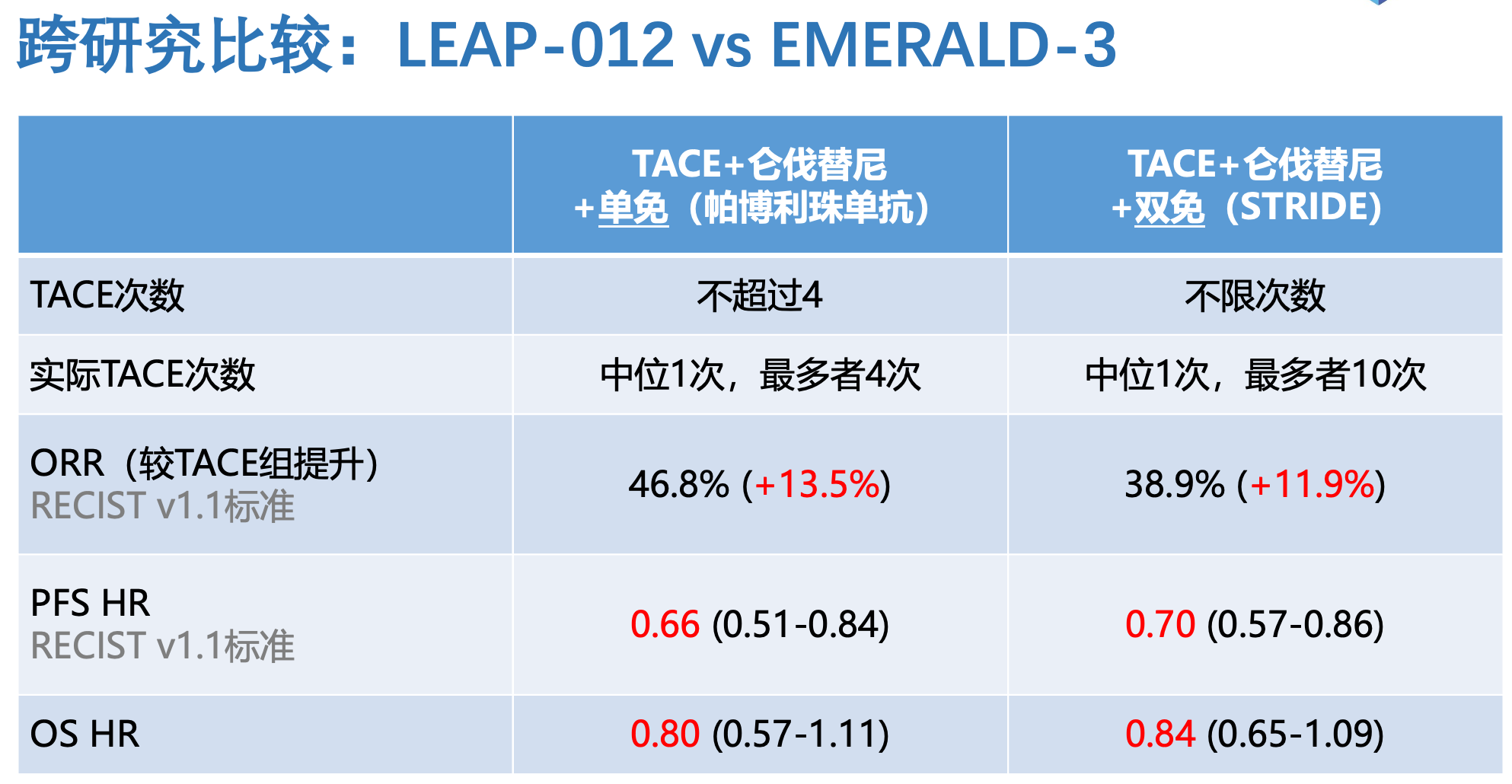 leap-012 vs E3.png