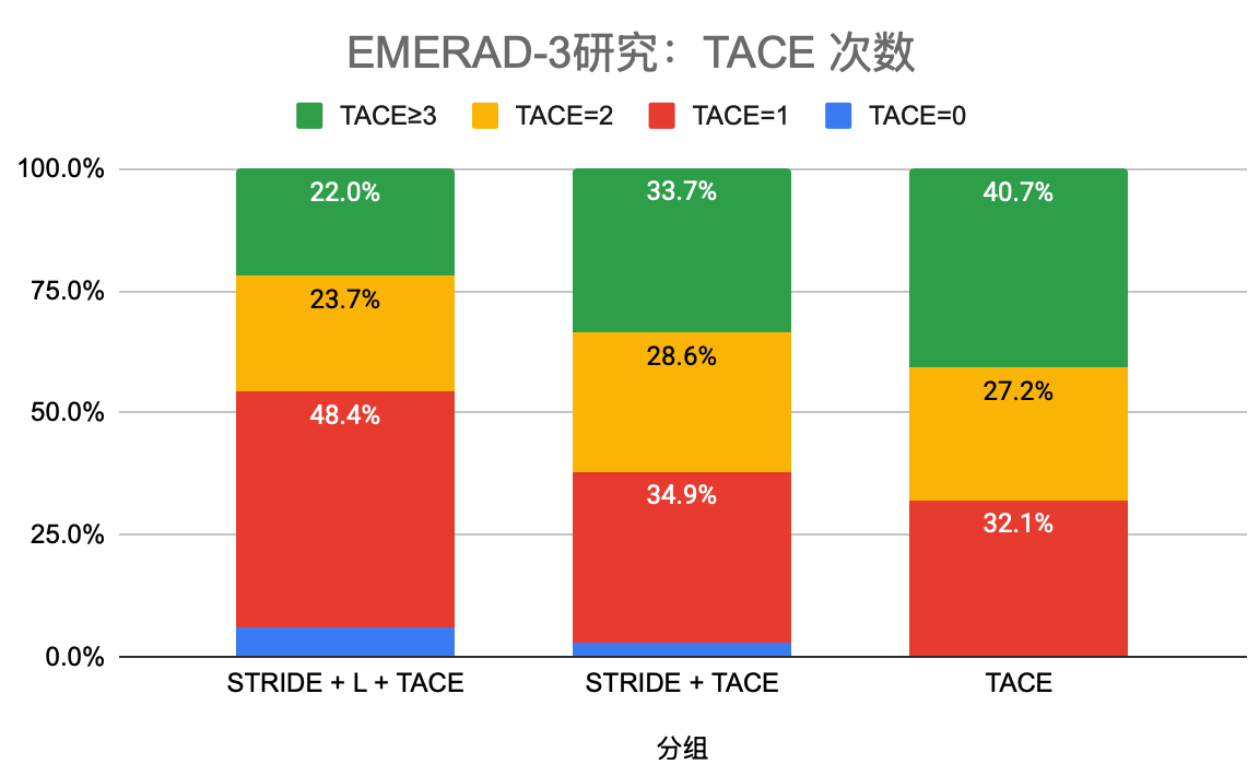 TACE次数.png
