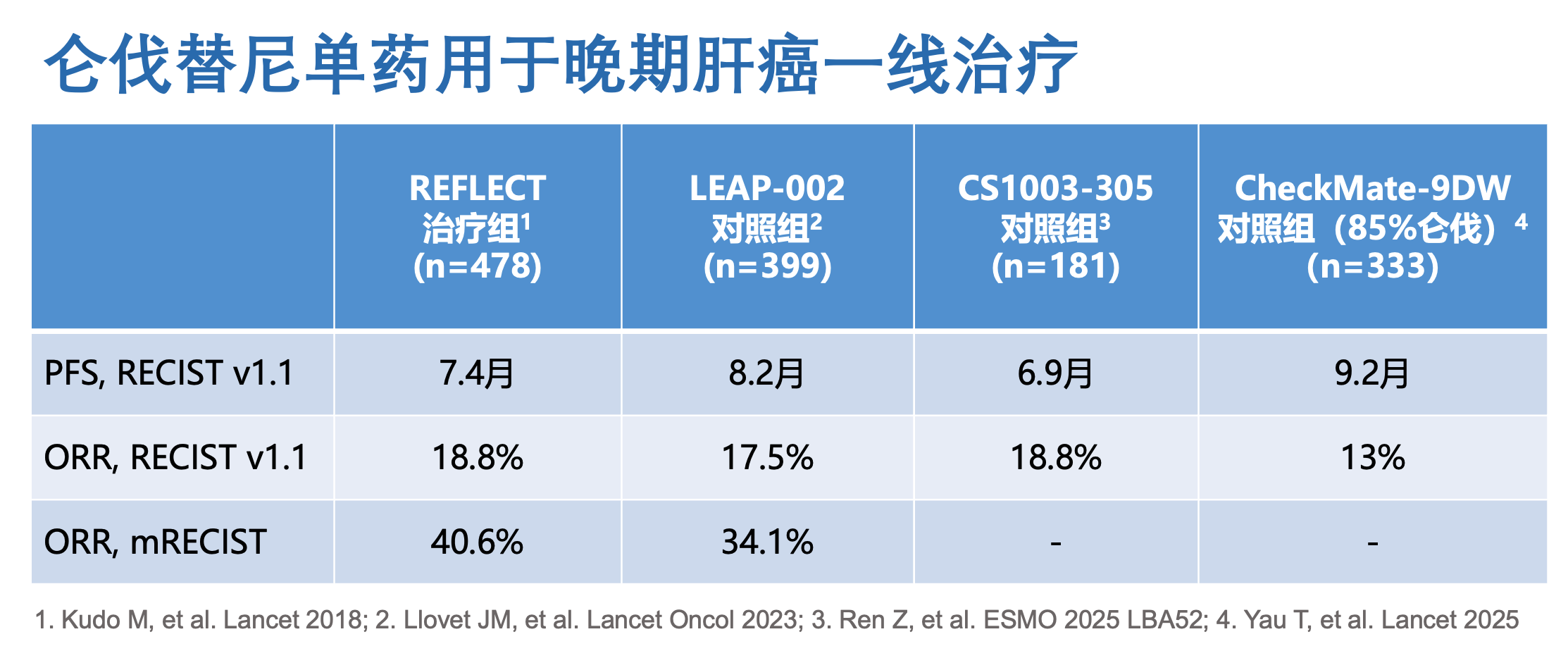 仑伐替尼的疗效数据.png