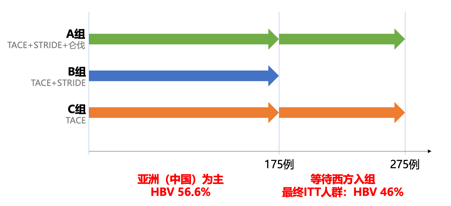 入组进度.png