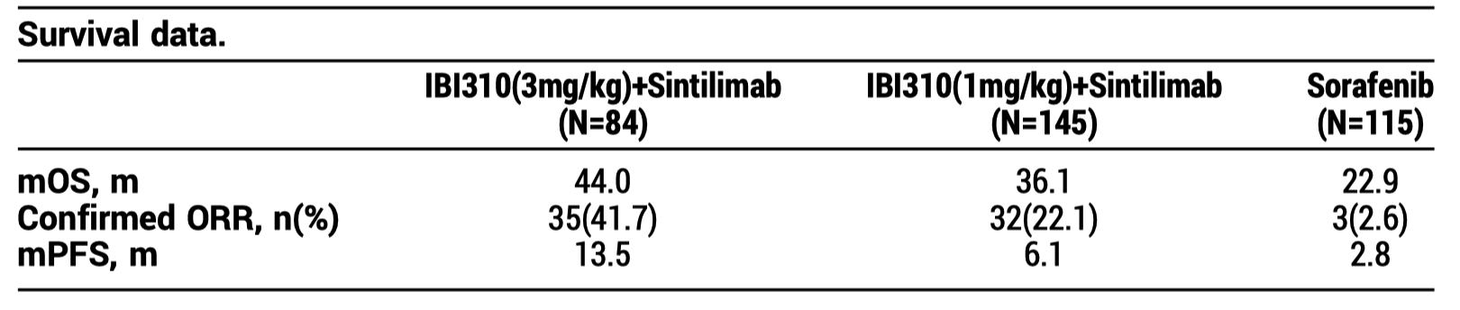 信达双免疫.png