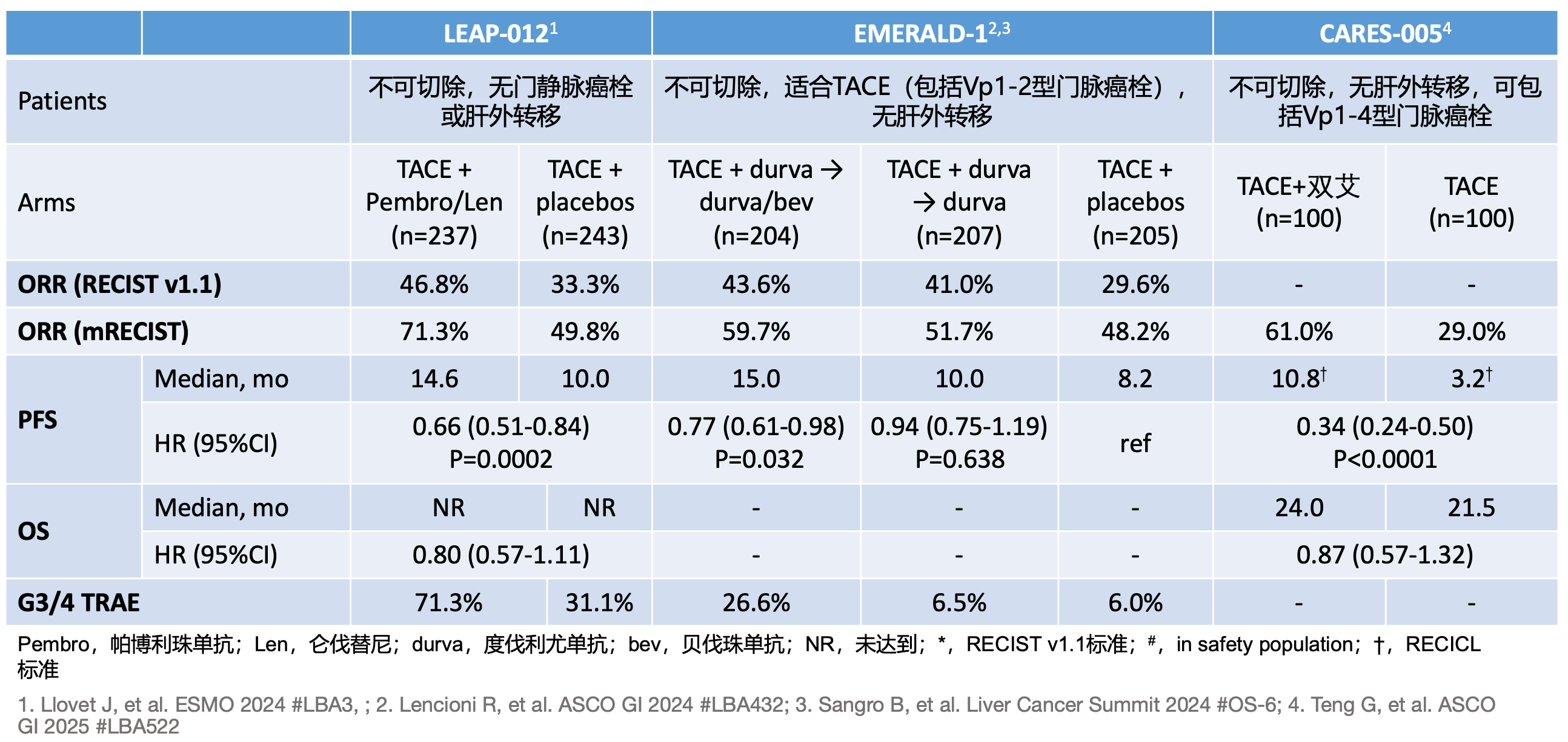 局部+系统治疗.png