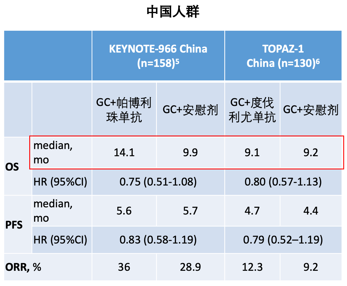 KN966 vs TOPAZ-1 China.png