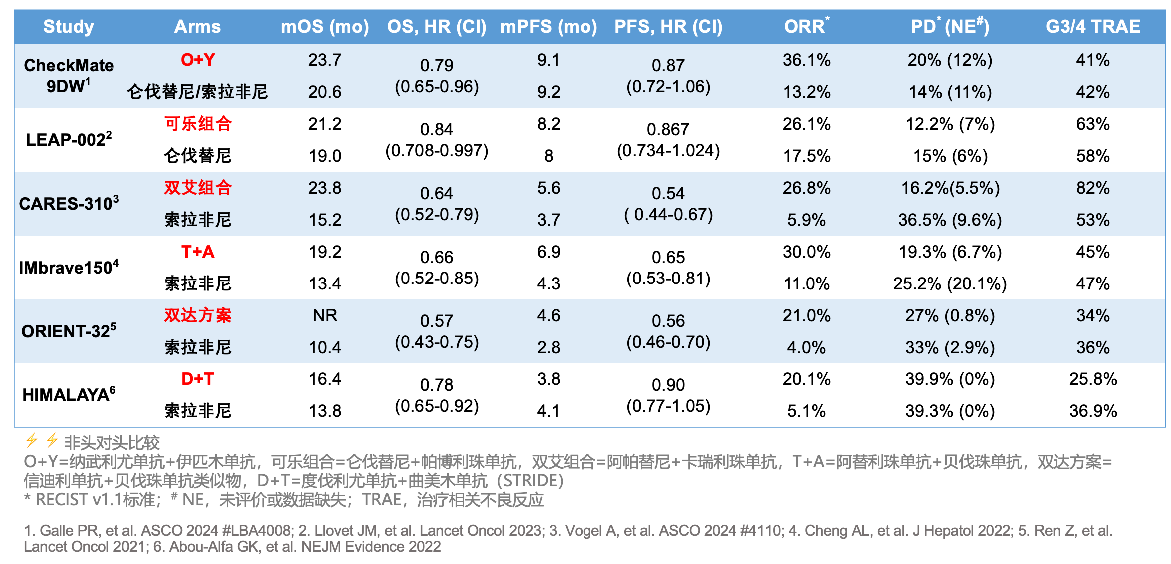 cross trial compare.png