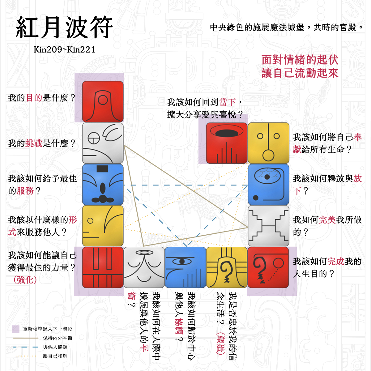 2022/3/28~2022/4/9 紅月波符 2022/3/28~2022/4/9