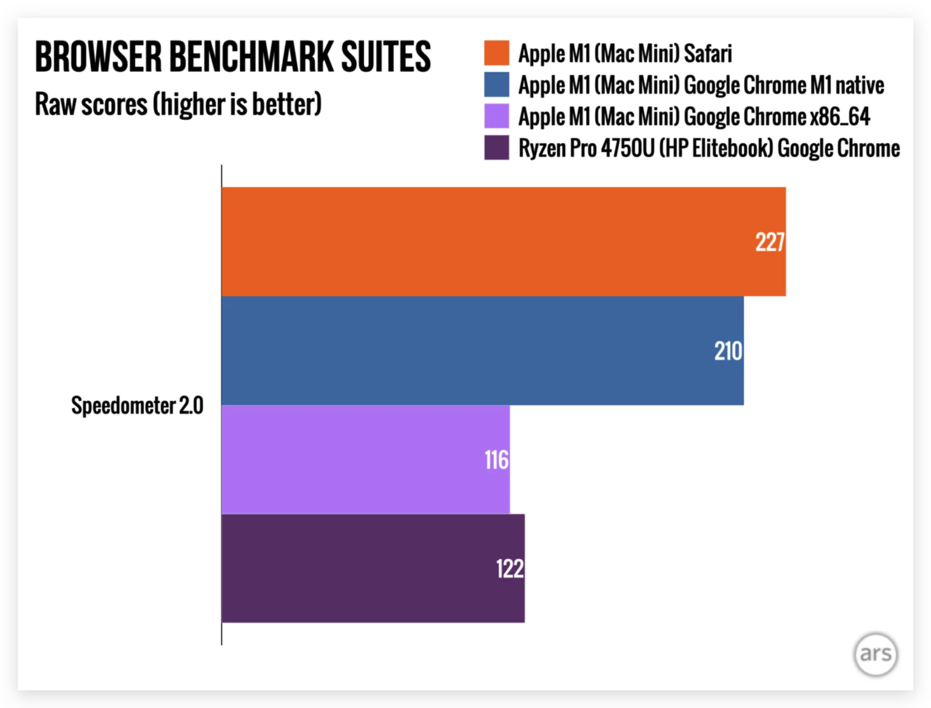 我的数码生活 M1 Macbook Air 闲者时间