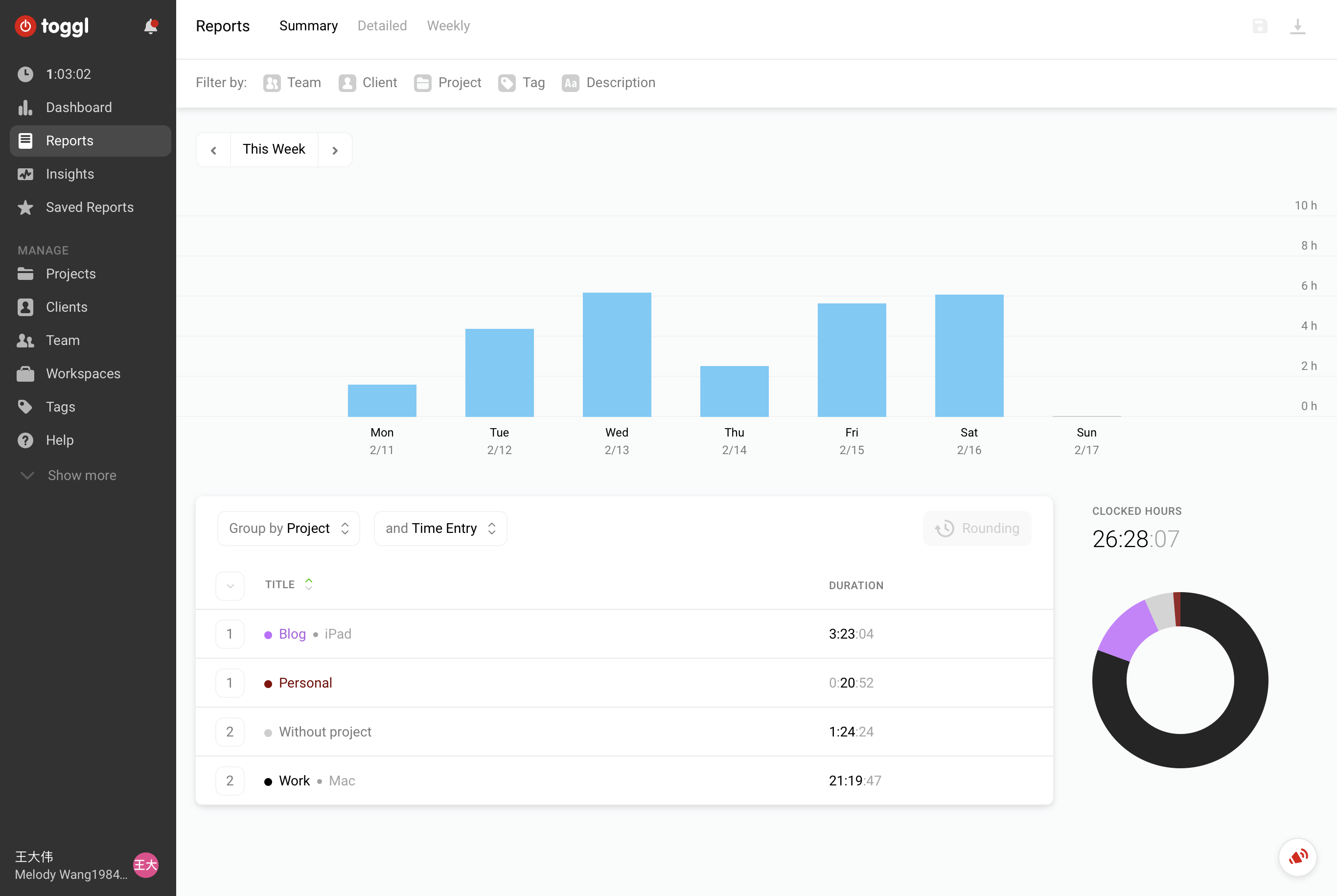 图30 - Toggl 时间统计